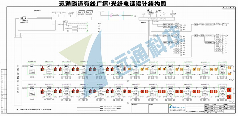 新利体育luck18隧道有线广播-光纤电话系统设计图.jpg